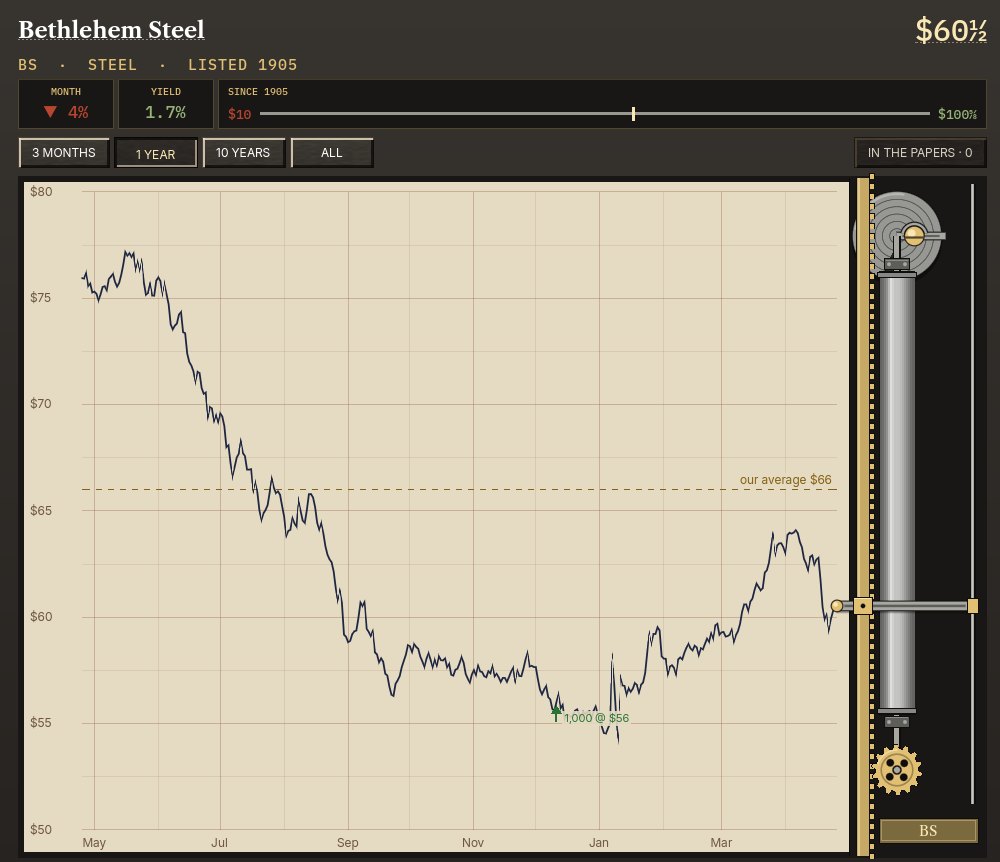 The Exchange in 1913: Bethlehem Steel's year drawn by a brass rack, a steel drum and a ball-and-disc integrator, in a case of blackened iron and gilt.